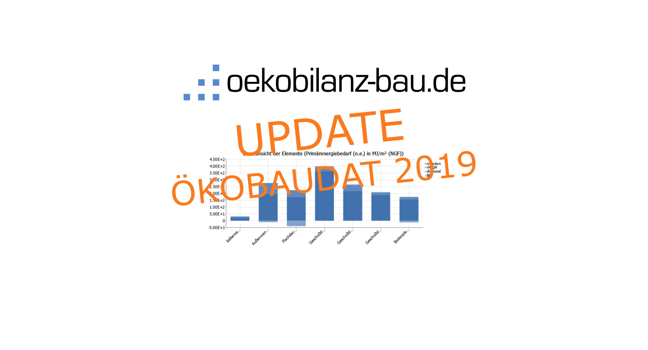 Oekobilanz-bau_Update_Logo