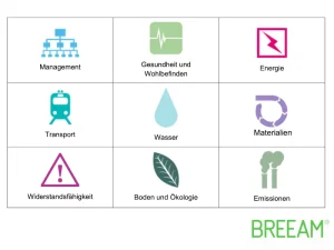 BREEAM Bestandszertifizierung