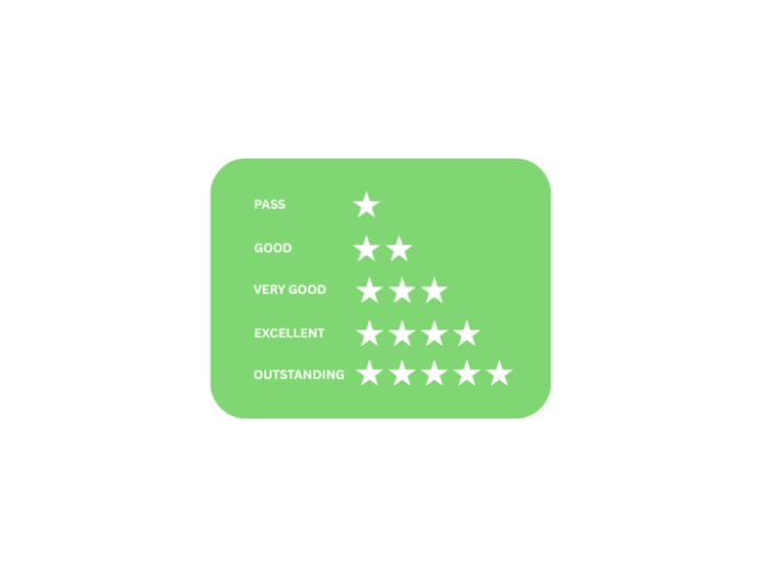 BREEAM Kriterien für einen Neubau