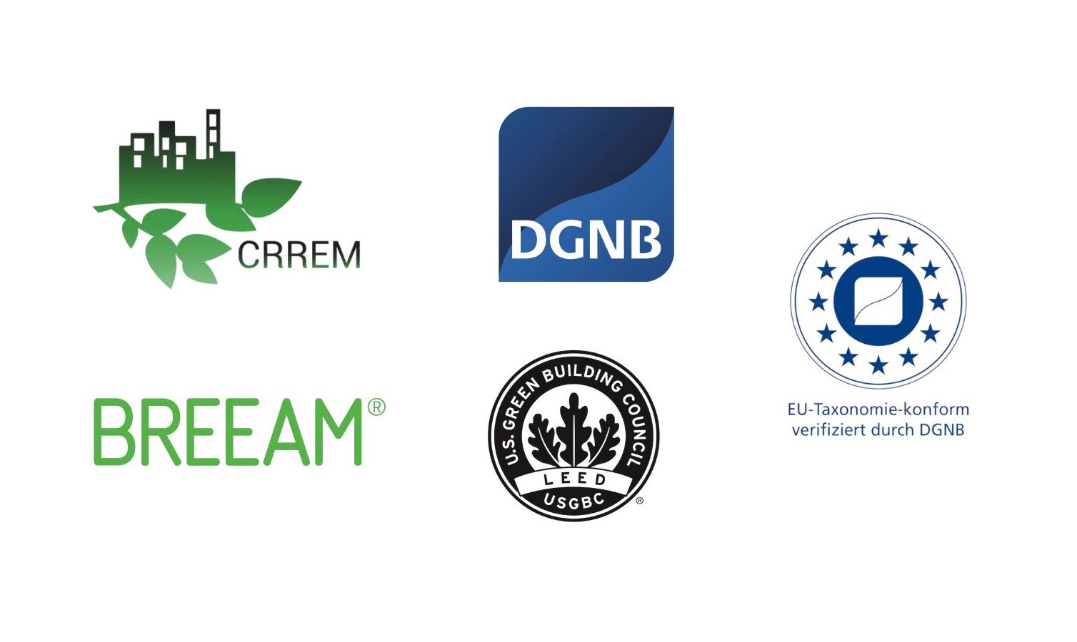Die Logos der Zertifizierungen: CRREM, DGNB (Deutsche Gesellschaft für nachhaltiges Bauen), BREEAM, LEED und EU-Taxonomie