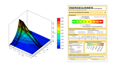 Energieausweise, Thermische Simulation, ASHRAE 90.1 Appendix G