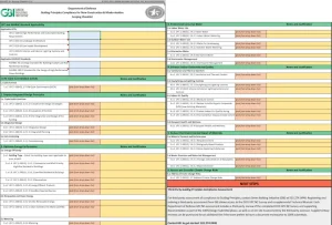 GPC Zertifizierung Green Building Nachhaltiges Bauen Checkliste