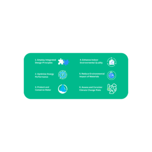 GPC Zertifizierung Green Building Nachhaltiges Bauen Checkliste
