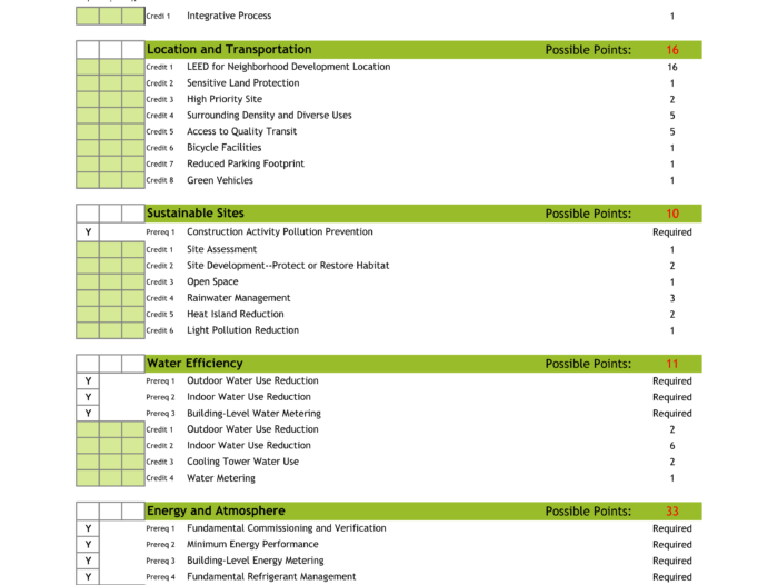 LEED v4 for Building Design and Construction Checklist Scorecard