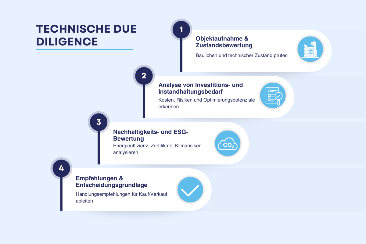 Technical due diligence processes